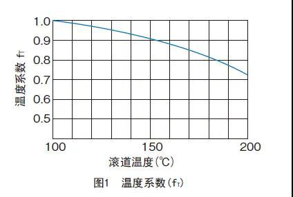 滾珠花鍵各類系數(shù)的詳細解析1