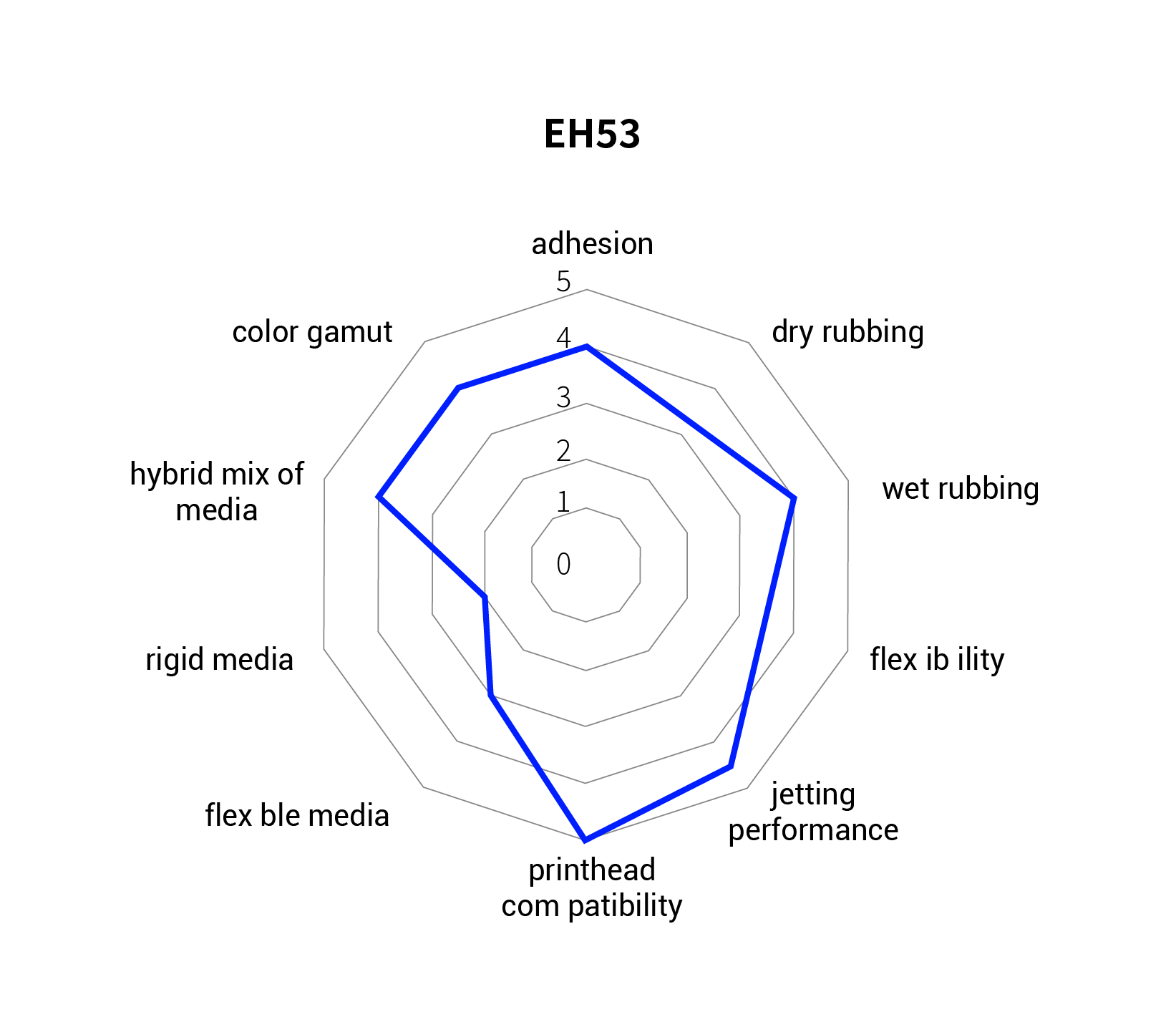 EH53
